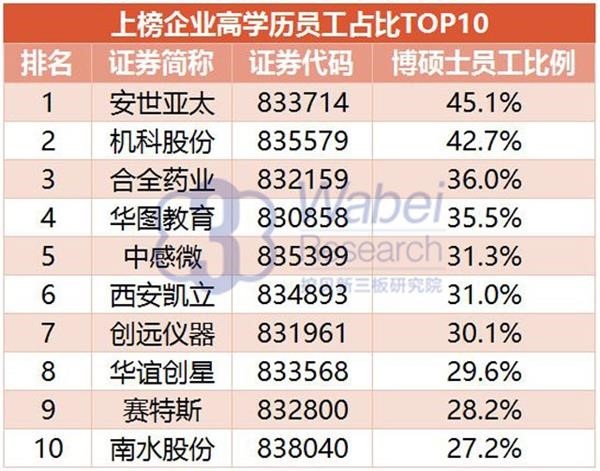 2016年新三板最具創(chuàng)新力企業(yè)100強：垠藝生物上榜居41位(圖2)